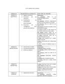 Los cinco campos de la conducta Gesell y Amatruda