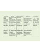 EPISTEMOLOGIA CIBERNETICA; CONCEPTOS EN EL PROCESO TERAPEUTICO