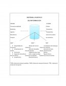 SISTEMA LOGISTICO y manejo