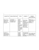 Cuadro integrador, planeación