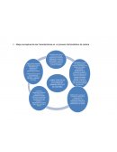 Mapa conceptual de las Características en el proceso Administrativo de cartera