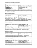 Propiedades físicas y toxixcidad (posibles reactivos)