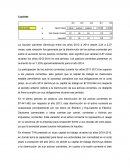 Análisis de Ratios de liquidez de Tvn