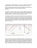 Microeconomia Ejercicio