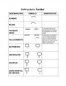 Genograna Estructura familiar
