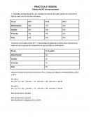 PRÁCTICA 2ª SESIÓN Cálculo del IPC de una economía