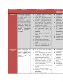 Cuadro comparativo uso de encuestas