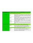 Cuadro comparativo de tipos de datos