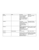 Actividades para clase inglés