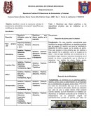 Bioquímica General Reporte de Práctica Nº2 Reacciones de Aminoácidos y Proteínas