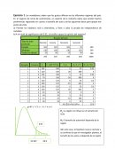 EStadística - Prueba de hipotesis nula y alternativa, la prueba de independencia de variables