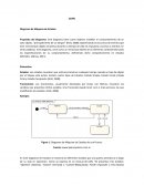 SysML Diagrama de Máquina de Estados