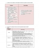 Borrador ventajas vs desventajas bases de datos