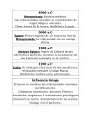 Las enfermedades mentales se consideraban de origen Mágico- animista.