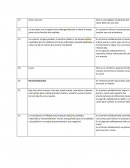 Errores ortograficos auto