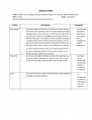 Informe de etapas de sesión de tutoria