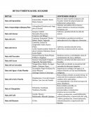 RUTAS TURÍSTICAS DEL ECUADOR