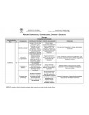 EL RESUMEN COMPETENCIAS, CONTRIBUCIONES, CRITERIOS Y EVIDENCIAS DOCENTE