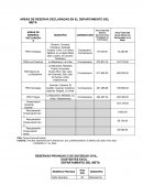 AREAS DE RESERVA DECLARADAS EN EL DEPARTAMENTO DEL META