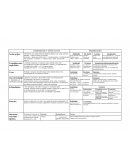 BIOLOGIA2 T3 LÍPIDOS