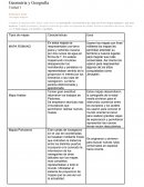 Geometría y Geografía. Mapas antiguos