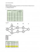 Balancee las siguientes líneas de ensamble con el fin de minimizar el tiempo ocioso en la línea utilizando el método