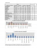 Interpretacion variable edad