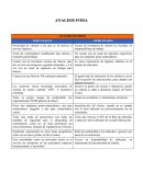 ANÁLISIS FODA.