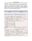 Dentificarás las diferencias entre grupo y equipo de trabajo.