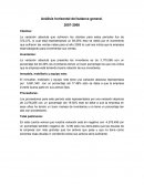 Razones de liquidez Análisis horizontal del balance general.