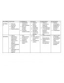 Entorno de la escuela