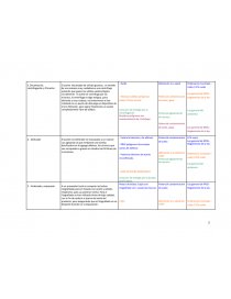 SPECTOS, IMPACTOS, Y LA LEGISLACIÓN ASOCIADA. Página 2