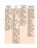 Problematica: los alumnos no manejan la información geográfica correctamente