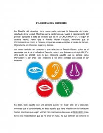 FILOSOFIA DEL DERECHO . LA FILOSOFIA SE ESTUDIA ENTRE GRANDES CAMPOS: ESTETICA, FISICA Y SER (LA ETICA). Página 2