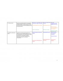 SPECTOS, IMPACTOS, Y LA LEGISLACIÓN ASOCIADA. Página 3