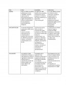 Cuadro Comparativo política ambiental por países