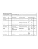 OBSERVACIÓN DE LA ACTIVIDAD SOCIAL