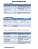 CASO COSTOS DE IMPLEMENTACIÓN DE ERP