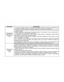 Cuadro descriptivo curriculos de educacion preescolar Venezuela