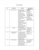 Metodología orientada a procesos se examinan las entradas, salidas, y los procesos de un sistema