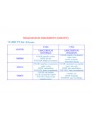 REGULADOR DE CRECIMIENTO(CERONTE)