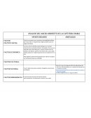 ANALISIS DEL MACRO AMBIENTE DE LA CAFETERIA MARIA