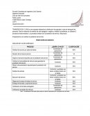 Ciclo de vida de los procesos: TRANSERVICIOS CJ SAS empresa de distribución de paquetes y rutas de transporte de personas