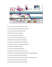 Proceso de simulación de botellas rs logic. Página 1