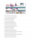 Proceso de simulación de botellas rs logic