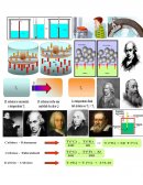 Informe de Practica quimica