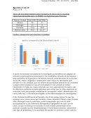 Grafico comparativo para facilitar el análisis