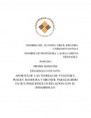 APORTES DE LAS TEORÍAS DE VYGOTSKY