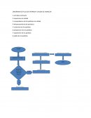 DIAGRAMA DE FLUJO DE ENTRADA Y SALIDA DE ALMACEN