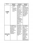 Elementos quimicos, Importancia